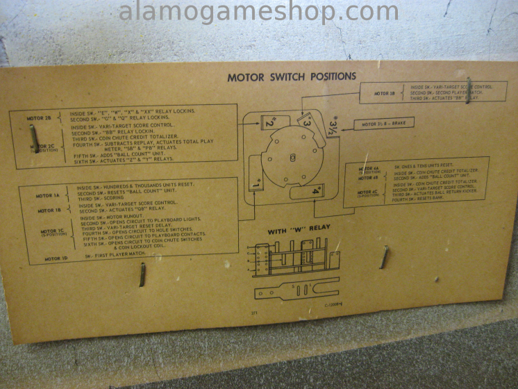 (image for) Wild Wild West pinball by Gottlieb - 196