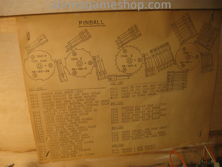 (image for) Pinball by Stern EM 1977
