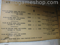 (image for) Space Odyssey pinball by Williams 1976