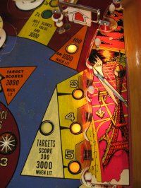 (image for) Supersonic pinball by Bally 1979