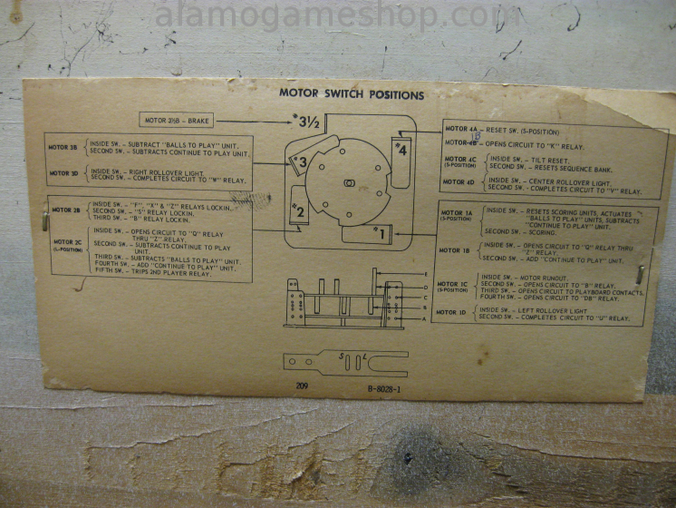 (image for) Big Top pinball by Gottlieb 1964