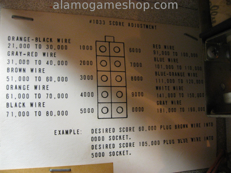 (image for) Bow and Arrow pinball by Bally 1974