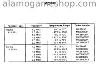 (image for) 6809P CPU Motorola