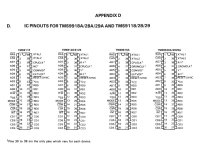 (image for) 9128NL VDP Texas Instruments